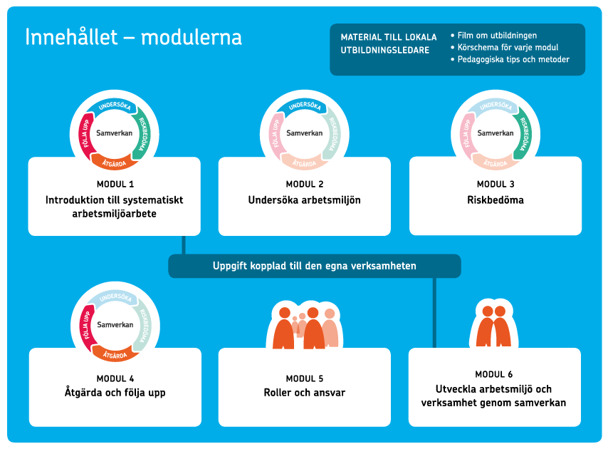 oversikt-moduler-innehall