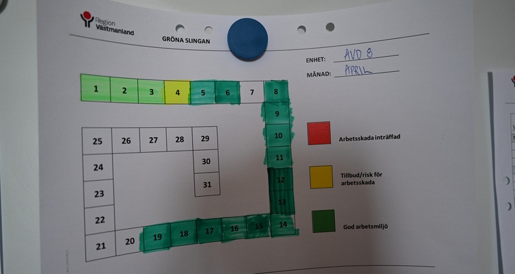 En pulsmätning för avdelningen visar idel gröna dagar med god arbetsmiljö.