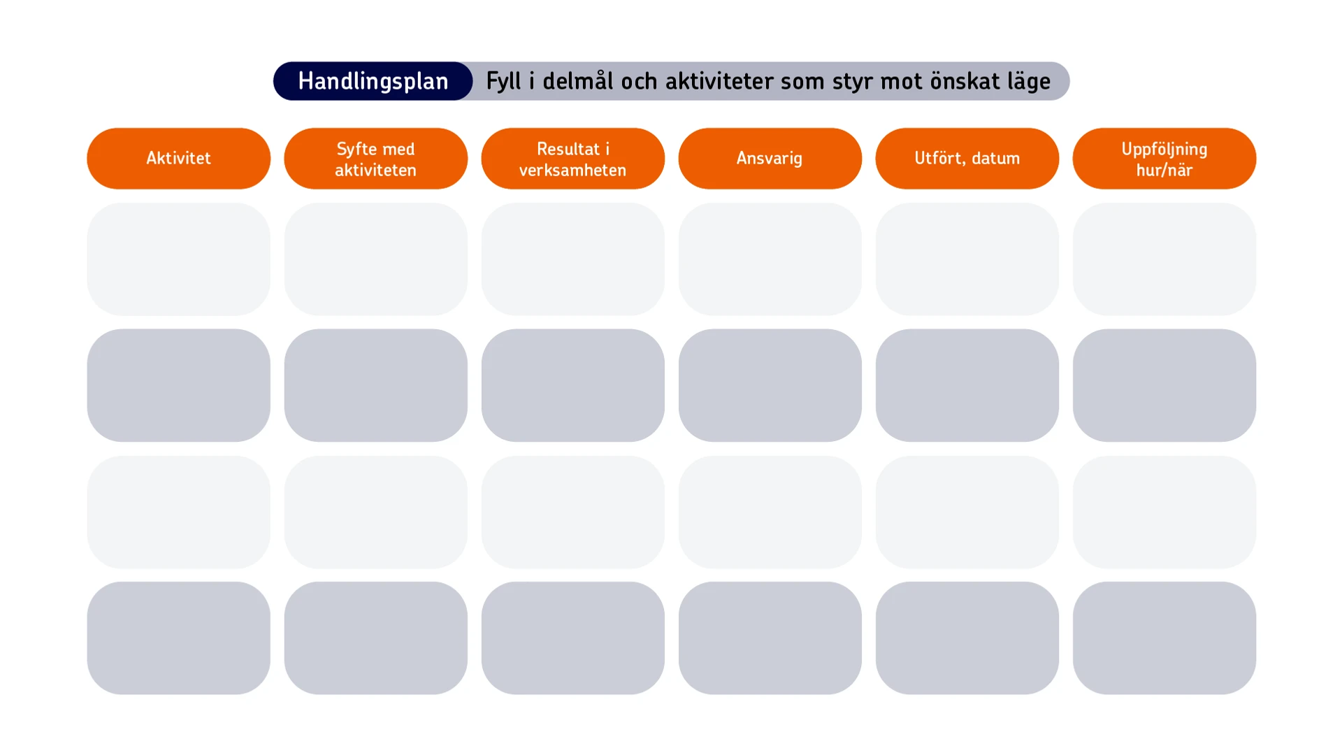 En tabell för att skapa en handlingsplan. Här fyller man i syfte, resultat, ansvarig, datum och uppföljning för olika aktiviteter.